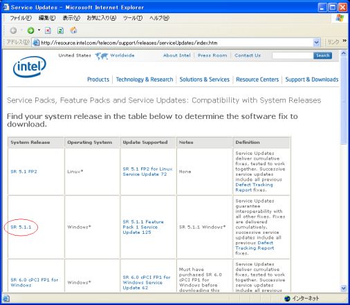 Intel dialogic system release 5.1.1 download